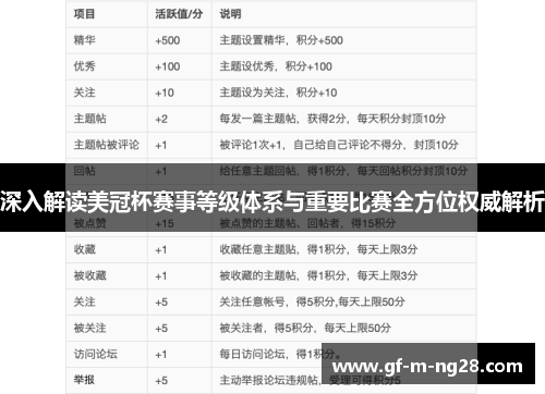 深入解读美冠杯赛事等级体系与重要比赛全方位权威解析 深入解读美冠杯赛事等级体系与重要比赛全方位权威解析