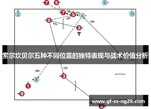 索尔坎贝尔五种不同位置的独特表现与战术价值分析 索尔坎贝尔五种不同位置的独特表现与战术价值分析