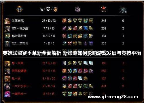 英雄联盟赛季革新全面解析 新策略如何影响游戏发展与竞技平衡