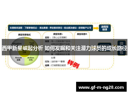 西甲新星崛起分析 如何发掘和关注潜力球员的成长路径