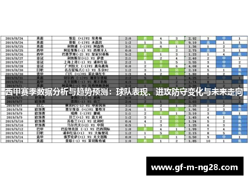 西甲赛季数据分析与趋势预测：球队表现、进攻防守变化与未来走向