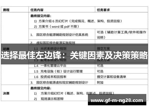 选择最佳左边锋:关键因素及决策策略 选择最佳左边锋:关键因素及决策策略