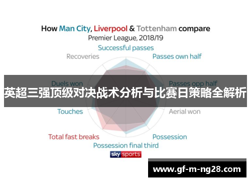 英超三强顶级对决战术分析与比赛日策略全解析