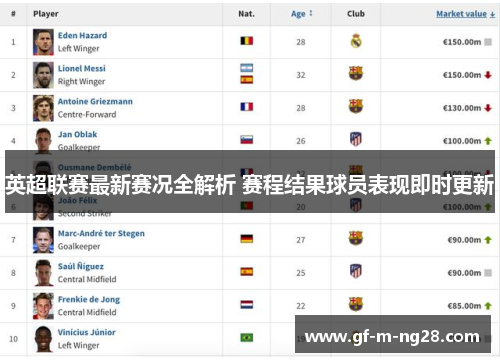 英超联赛最新赛况全解析 赛程结果球员表现即时更新
