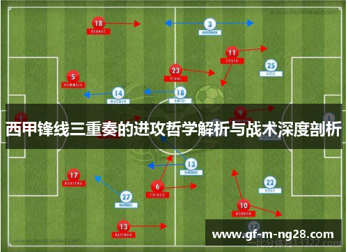 西甲锋线三重奏的进攻哲学解析与战术深度剖析