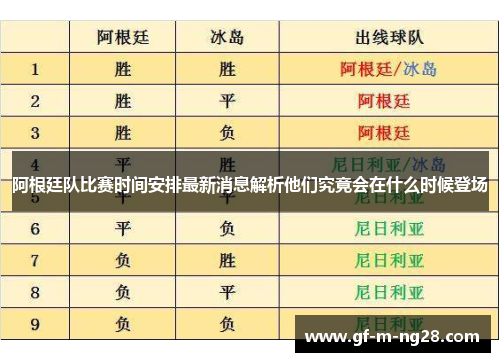 阿根廷队比赛时间安排最新消息解析他们究竟会在什么时候登场
