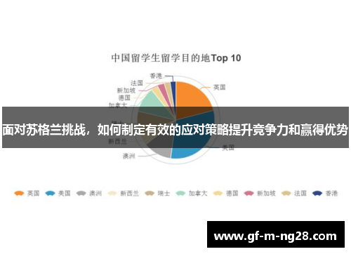 面对苏格兰挑战，如何制定有效的应对策略提升竞争力和赢得优势